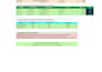 data cleaning, data scraping, automatted dashboards in excel and googlesheets